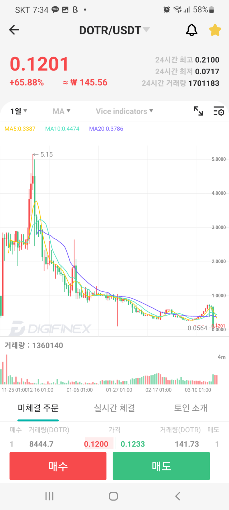 싸이클럽 기각 싸이클럽 싸이도토리 코인 급락 갑자기 머선일? 코넌 떡상각? : 네이버 블로그