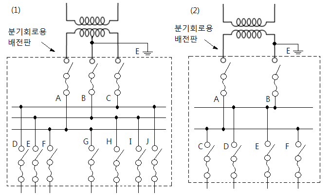 저압 옥내전로에서 개폐기의 시설