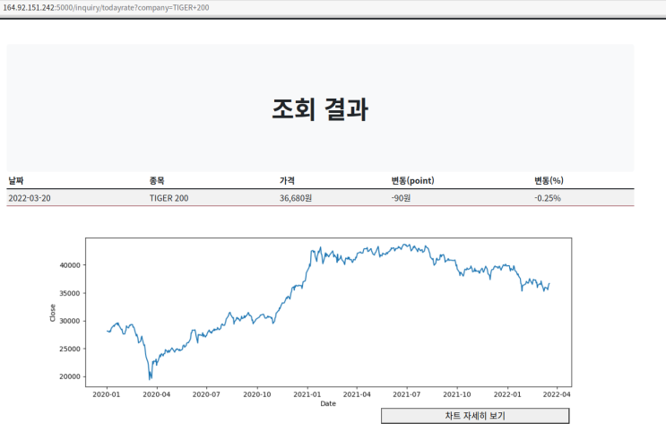  파이썬으로 주식 차트 만들기(matplotlib)