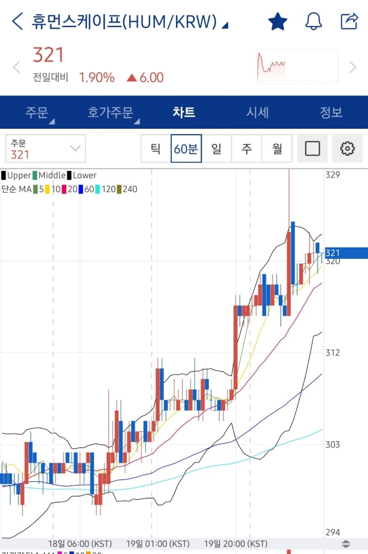 휴먼스케이프(HUM), 아르고(AERGO) 입성 