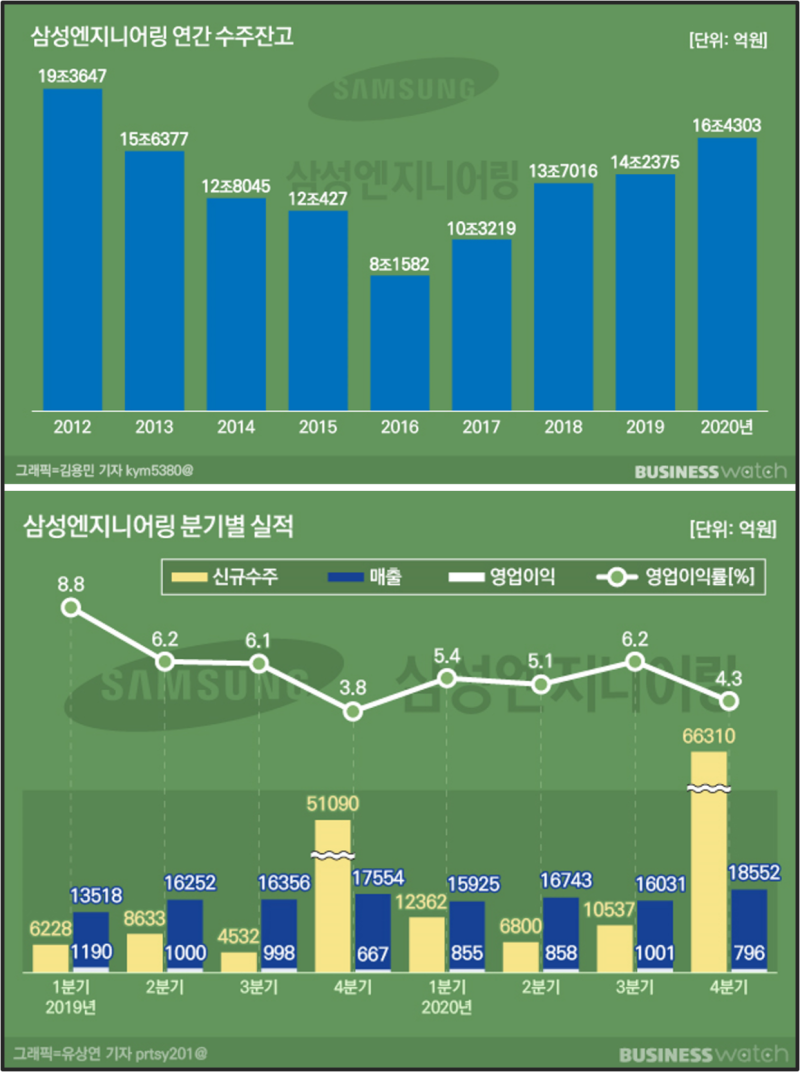 국내주식 종목추천 삼성엔지니어링 주가전망 및 분석 (ft. 수소, 목표주가, 배당금) : 네이버 블로그