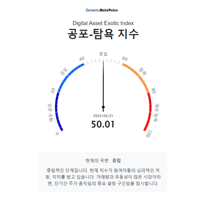  업비트 공포탐욕 지수 보는 방법