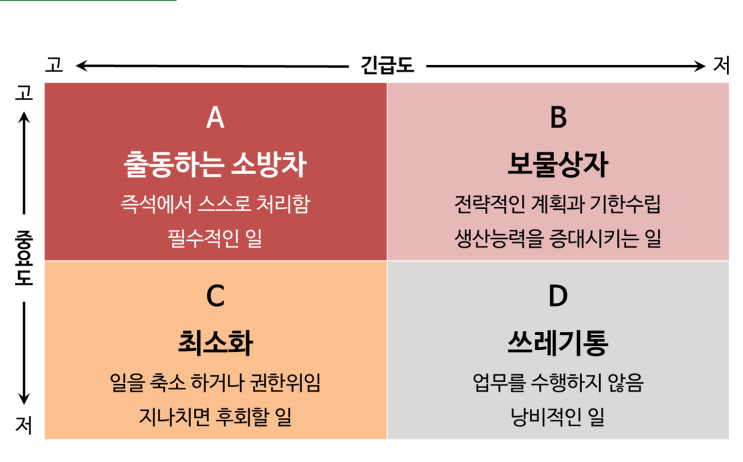 S등급 일잘러들의 업무 시간관리 특급 방법 (일 잘하고 싶다면 클릭하세요)