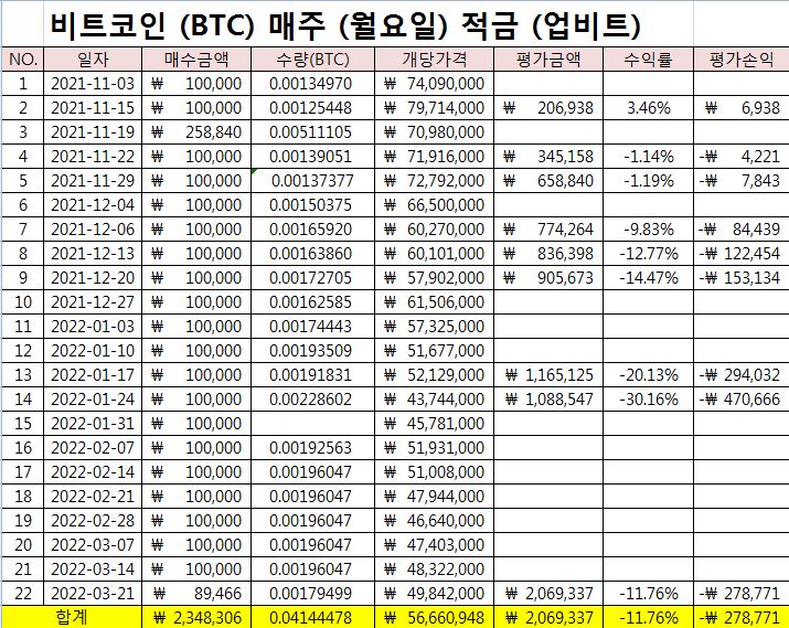  비트코인 적립 매수 매주 월요일 11시
