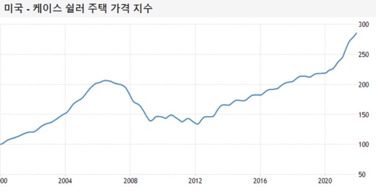 <경제> 미국 2월 주택판매 -7.2% 감소 <경제> 미국 2월 주택판매 -7.2% 감소