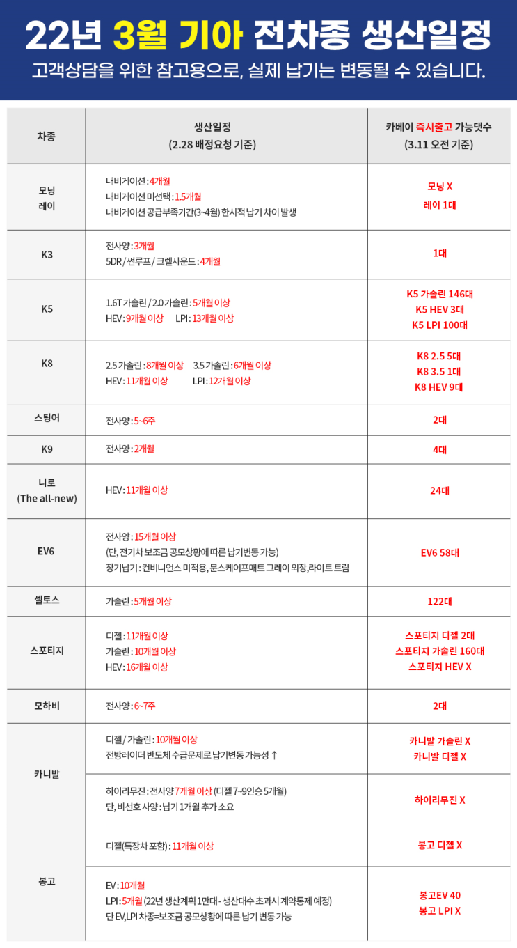  장기렌트승계 이젠 쉽고 간편하게 이어카 이용하기 :)