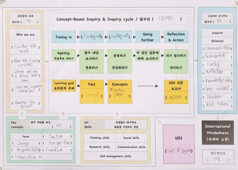 2022. IB Framework 이해 교육 : 네이버 블로그