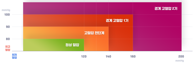 [달서구주간보호센터] 고혈압_송현동/죽전/성서/화원/화원읍/대곡동/월성동/상인동/본리동/용산동/두류동/본동/성당동/이곡동/대명동/진천동/도원동/장기동/감삼동/대구/주간보호센터