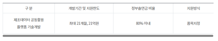 제조 중소기업 디지털전환 가속화 추진_중소벤처기업부 제조 중소기업 디지털전환 가속화 추진_중소벤처기업부
