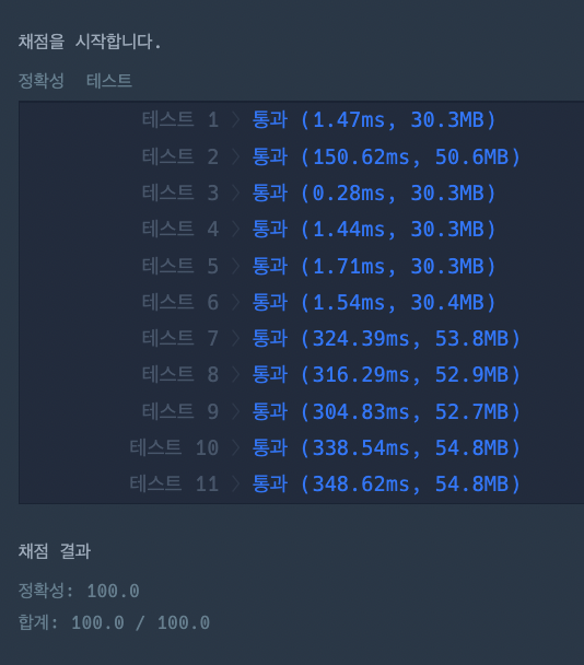  [프로그래머스] 2개 이하로 다른 비트 (JavaScript)