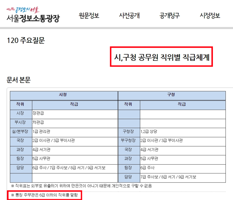  7급 공무원 vs 9급 공무원 (2022 일정 과목 나이 인원 승진)