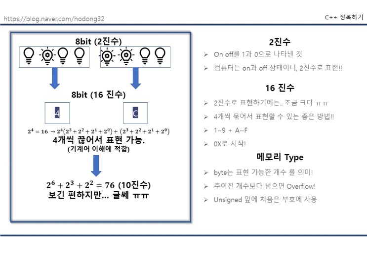 [CSAPP] 16진수, 2진수, 메모리 할당쉽게 생각하자- 초보 개발자 일기 15