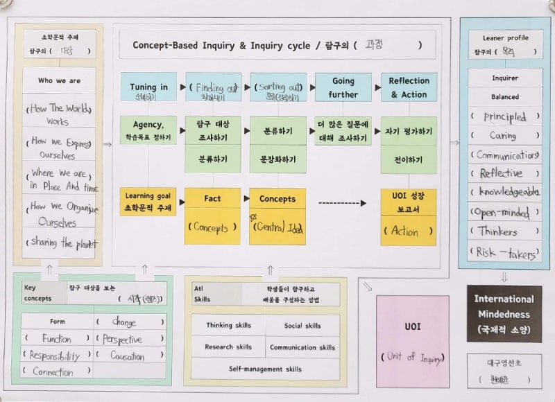 2022. IB Framework 이해 교육 : 네이버 블로그