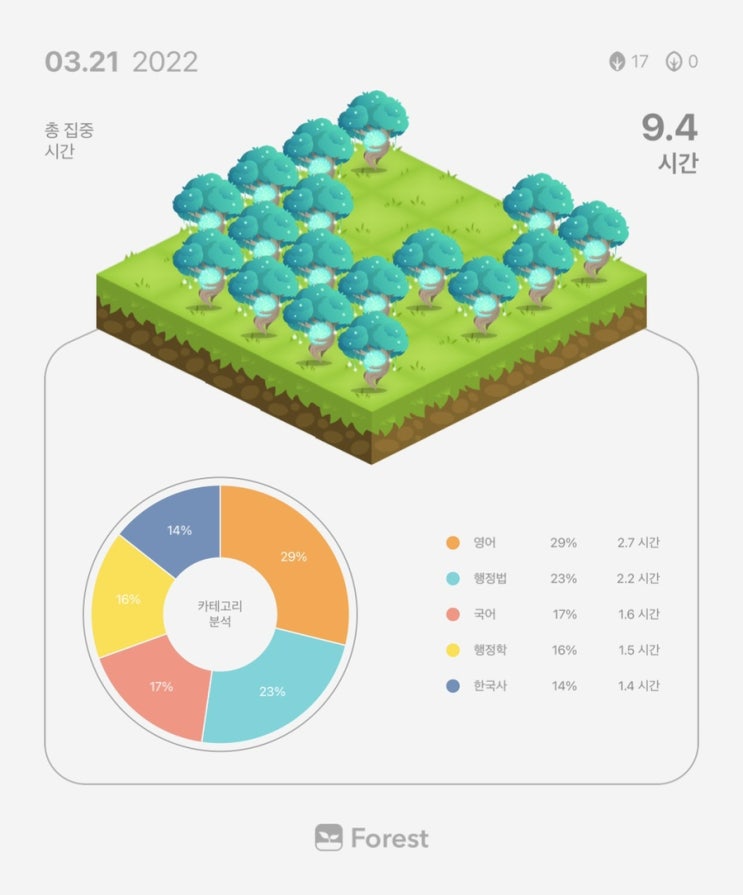  3월 21일 복습 기록
