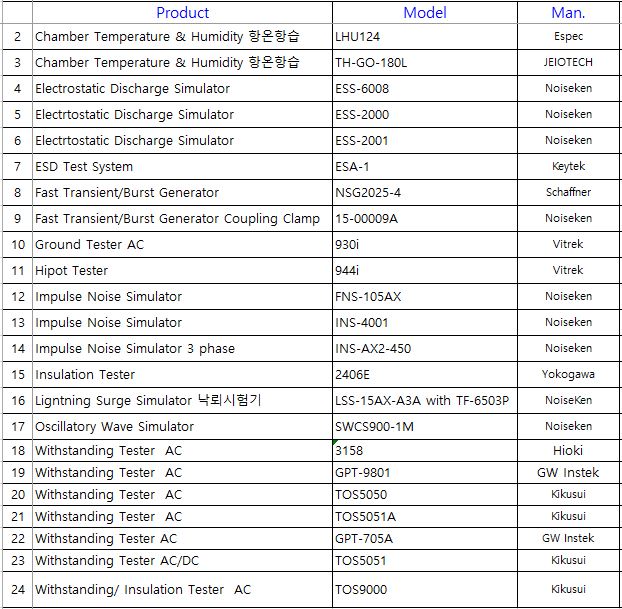  (중고)  Chamber / EMC 시험기 (항온항습기, 온습도챔버, 버스트, 서지, ESD)