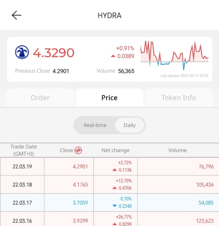 위메이드 하이드라(Hydra), 시세 회복하나 위메이드 하이드라(Hydra), 시세 회복하나