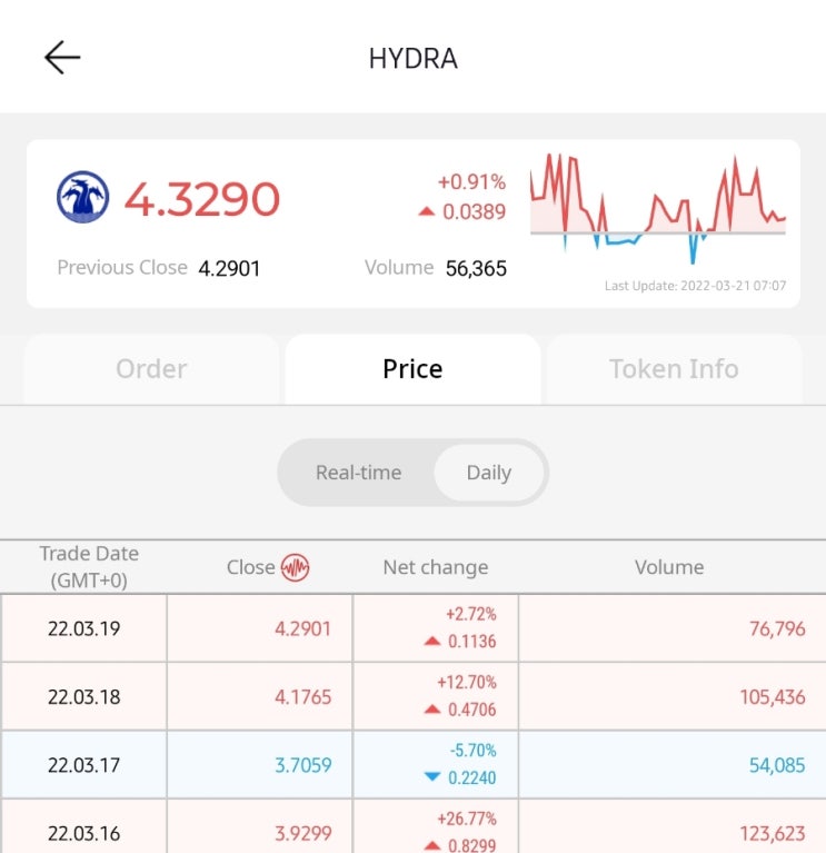 위메이드 하이드라(Hydra), 시세 회복하나 