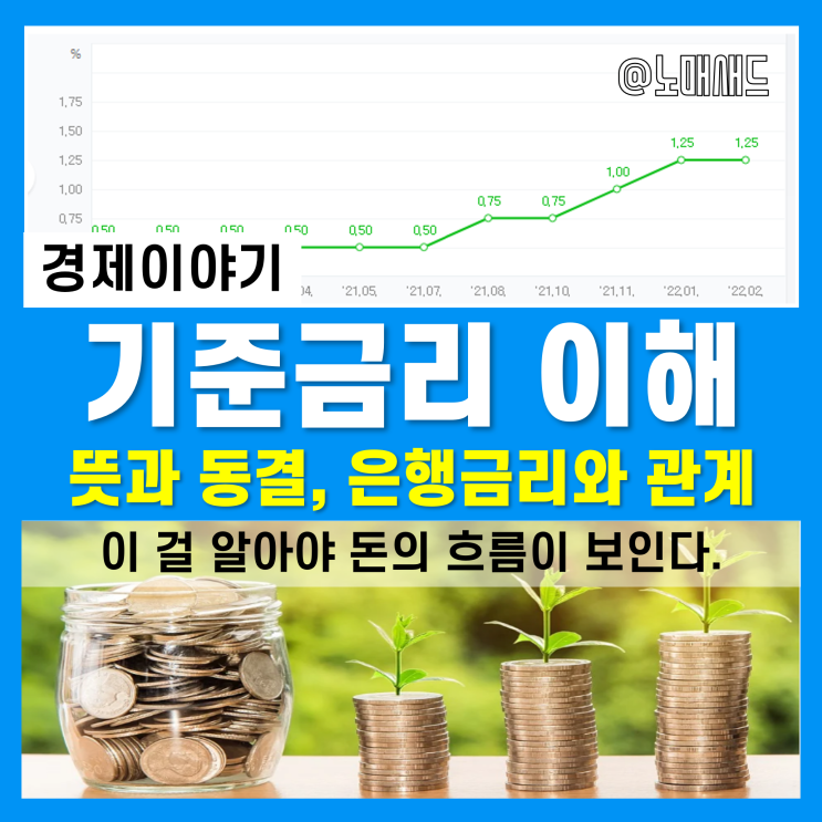 기준금리 뜻과 동결, 시장영향 요소를 이해하면 금리인상 이유와 은행금리(시중금리)가 보인다. 기준금리 뜻과 동결, 시장영향 요소를 이해하면 금리인상 이유와 은행금리(시중금리)가 보인다.
