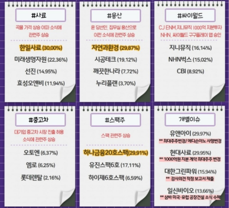  20220321 장마감시황
