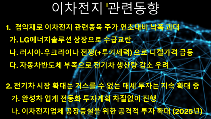  겹악재로 이차전지 관련종목 주가 연초대비 크게 하락...설비 투자확대 차질없는 진행으로 장기 성장성 강화