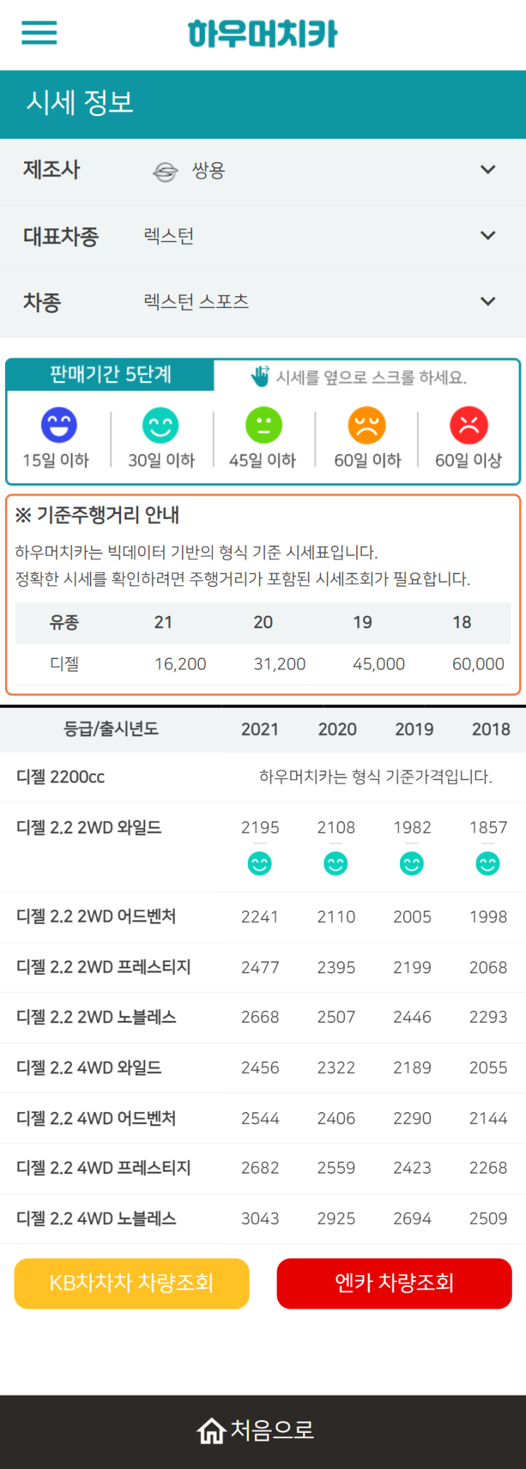 하우머치카 2022년 3월 렉스턴 스포츠 중고차시세.가격표 하우머치카 2022년 3월 렉스턴 스포츠 중고차시세.가격표