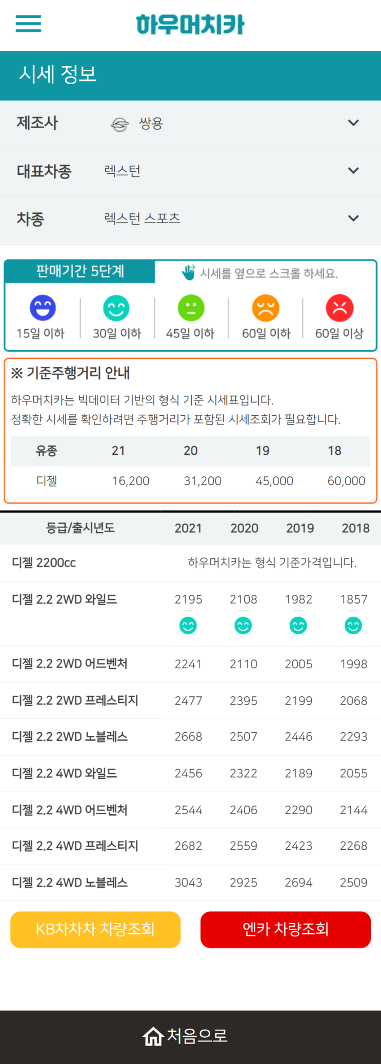 하우머치카 2022년 3월 렉스턴 스포츠 중고차시세.가격표