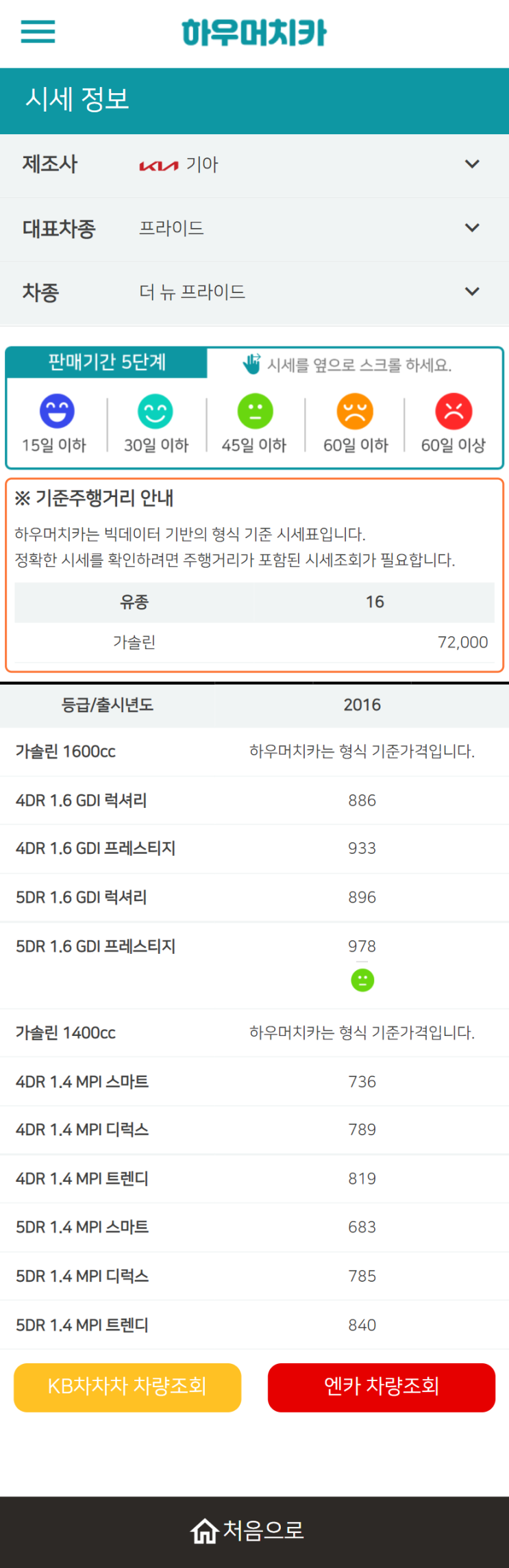 하우머치카 2022년 3월 더 뉴 프라이드 중고차시세.가격표