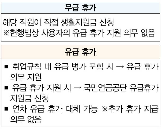  [치과뉴스] 확진 직원 코로나19 휴가처리 무급?유급? 정답은!(유급휴가지원서첨부)
