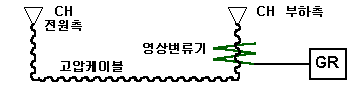 고압 케이블 차폐층(실드선) 접지와 ZCT 작동 고압 케이블 차폐층(실드선) 접지와 ZCT 작동