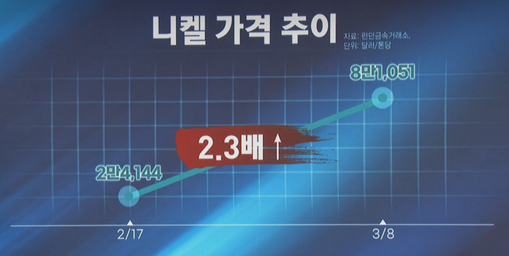  전고체 배터리 양산 로드맵 제시