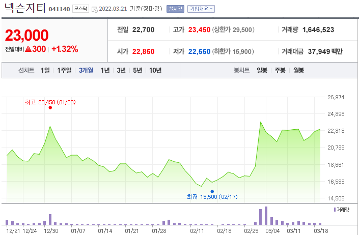  넥슨지티, 넷게임즈는 앞으로 어떻게 될까?