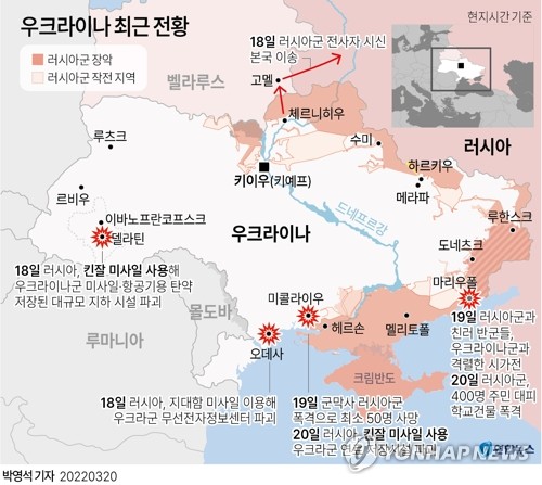 [우크라 침공] "러, 키이우 진입 땐 2차 대전 후 최대 시가전"