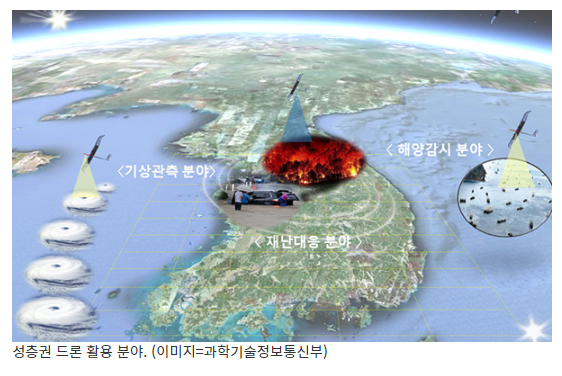 산불 등 재난 감시 ‘태양광 무인기 개발사업’ 본격 추진_과학기술정보통신부 산불 등 재난 감시 ‘태양광 무인기 개발사업’ 본격 추진_과학기술정보통신부