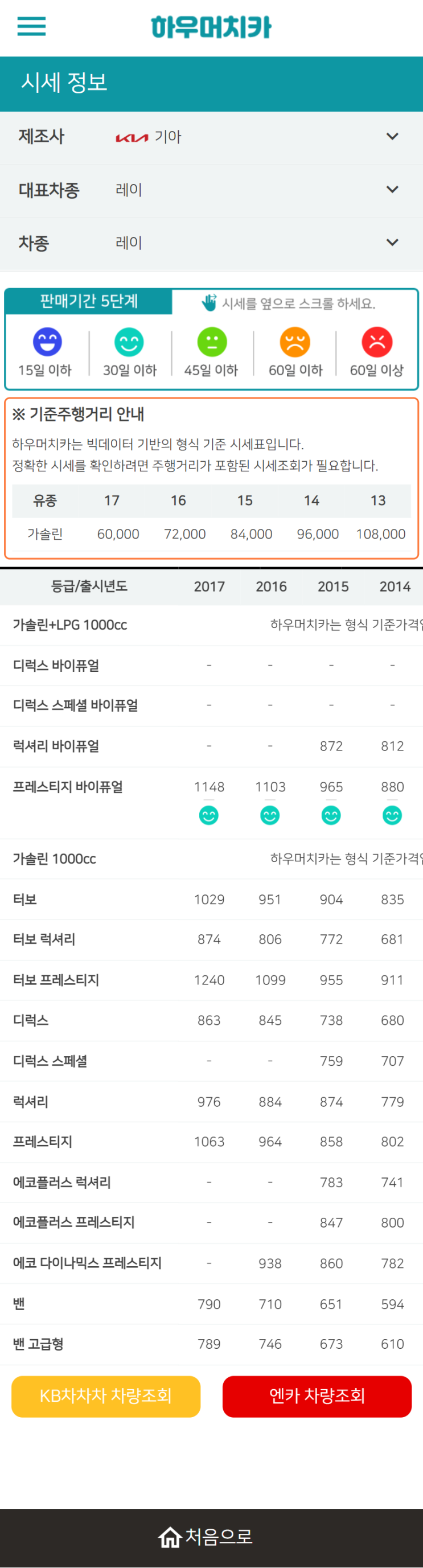 하우머치카 2022년 3월 레이 중고차시세.가격표 하우머치카 2022년 3월 레이 중고차시세.가격표