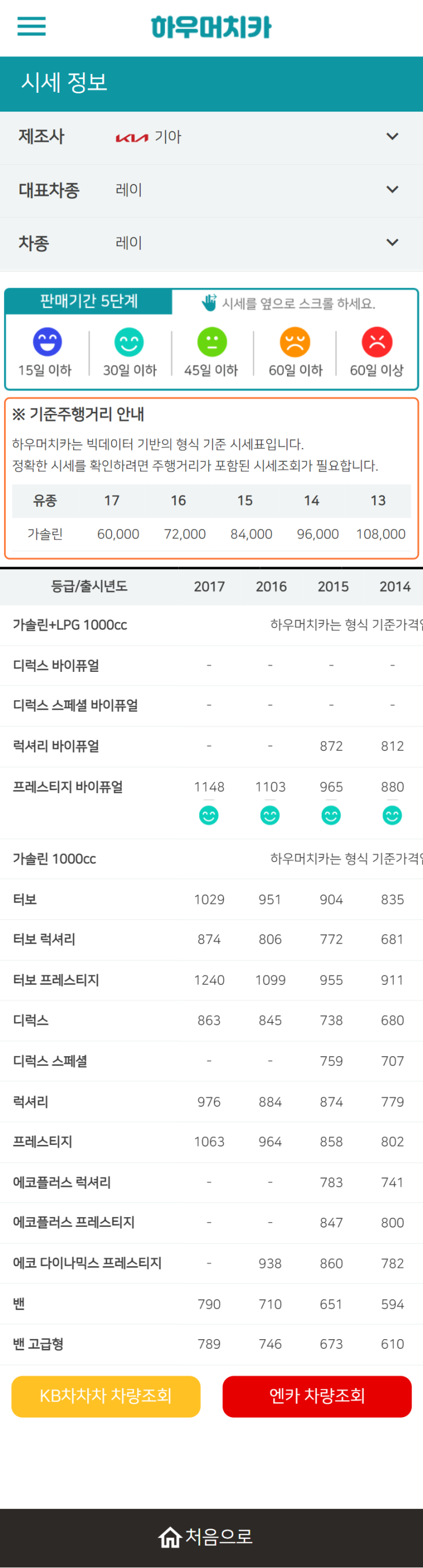 하우머치카 2022년 3월 레이 중고차시세.가격표