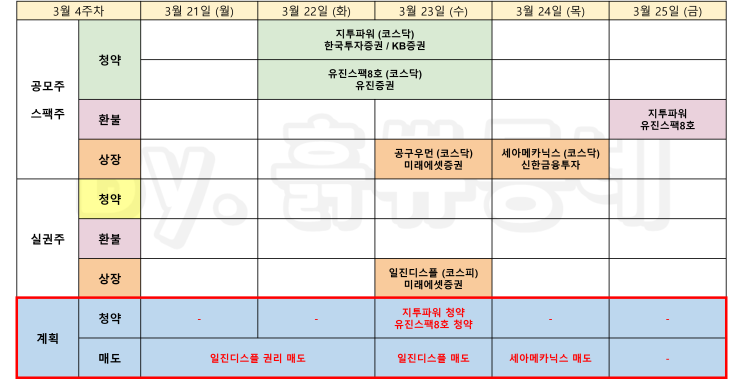  3월 4주차 공모주 & 실권주 일정 및 계획 (3/21 기준)