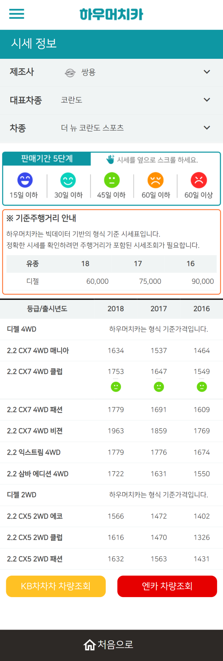 하우머치카 2022년 3월 더 뉴 코란도 스포츠 중고차시세.가격표 하우머치카 2022년 3월 더 뉴 코란도 스포츠 중고차시세.가격표