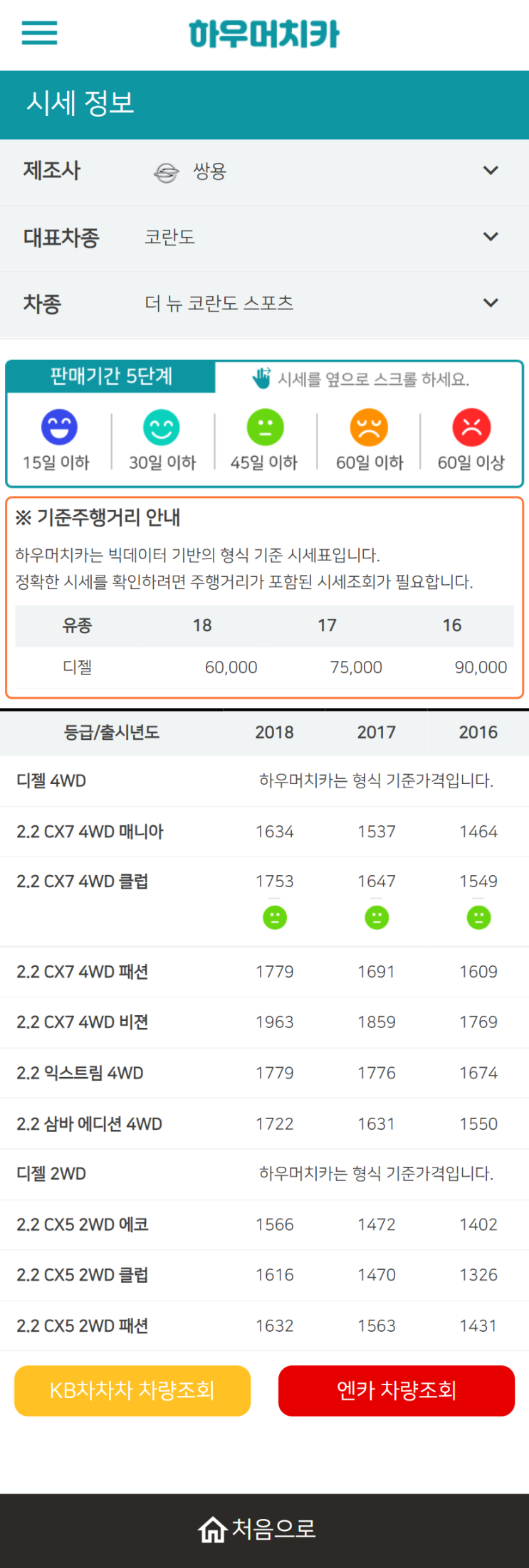 하우머치카 2022년 3월 더 뉴 코란도 스포츠 중고차시세.가격표