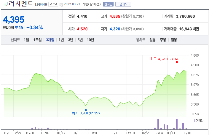 시멘트 값이 오르면 시멘트회사 주가도 오를까?