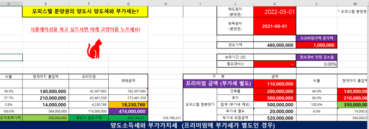  오피스텔 분양권 양도시 부가가치세가 왜 중요하나요?