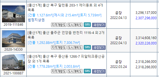  울산 공장경매 물건입니다