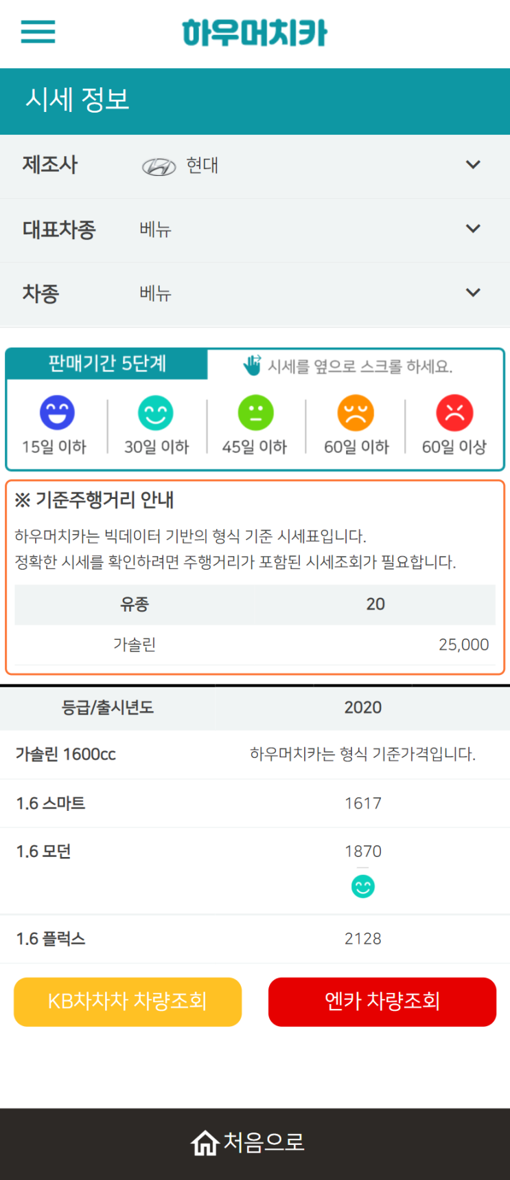 하우머치카 2022년 3월 베뉴 중고차시세.가격표 하우머치카 2022년 3월 베뉴 중고차시세.가격표