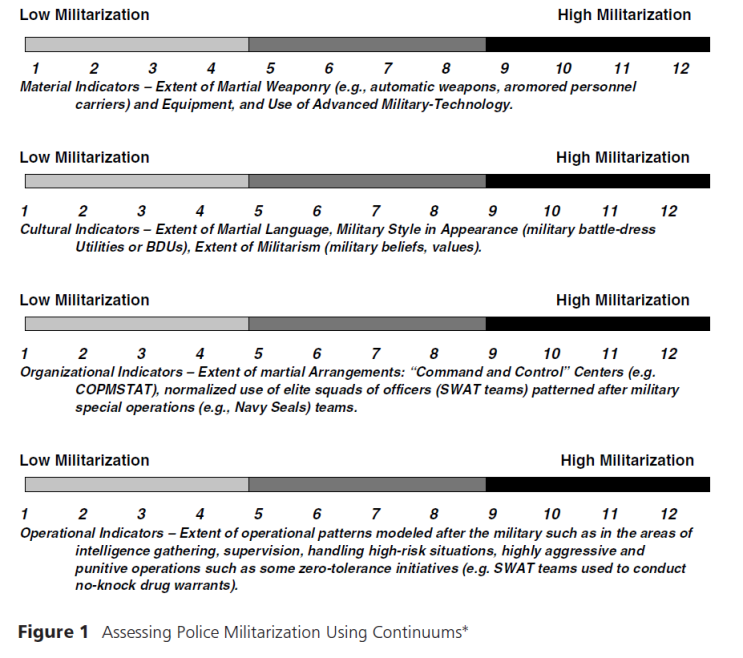 [경찰학] Kraska(2007) 경찰의 군사화 - 21세기의 경찰의 적절성 / Militarization and Policing