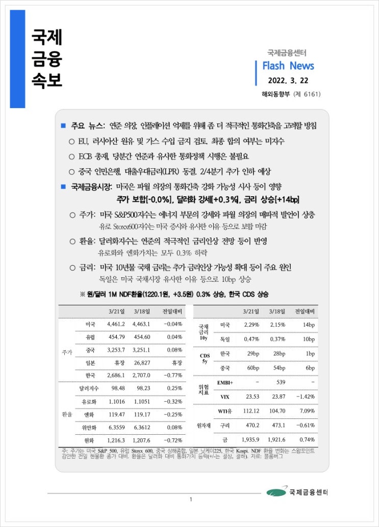  [3.22] 연준 의장, 인플레이션 억제를 위해 좀 더 적극적인 통화긴축을 고려할 방침 등, 국제금융속보