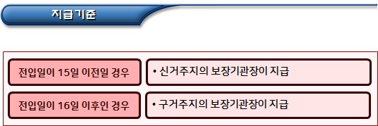 기초생활수급자 거주지 변경(전출, 전입)