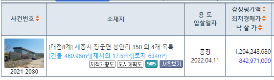  세종시 공장경매 물건입니다.