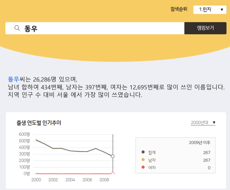 내이름 분석 테스트 마이네임, 동명이인은 전국에 몇명? : 네이버 블로그