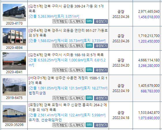  경상북도 공장경매 물건입니다.