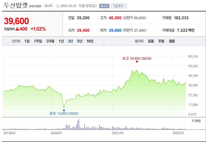  우크라이나 전쟁 후 도시를 재건하려면?(두산밥캣,두산인프라코어)