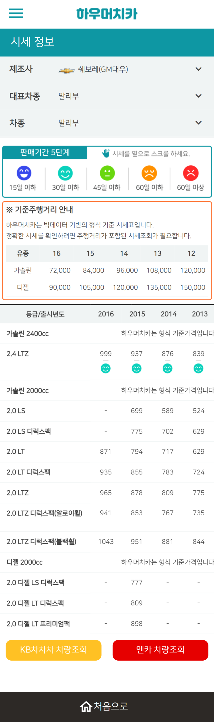 하우머치카 2022년 3월 말리부 중고차시세.가격표 하우머치카 2022년 3월 말리부 중고차시세.가격표